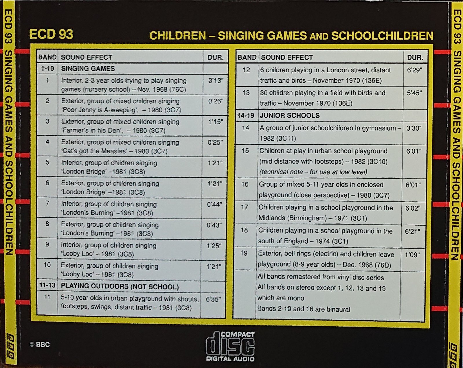 Back cover of ECD 93